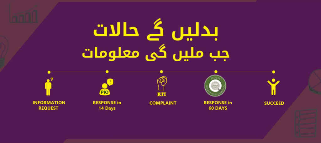 معلومات تک رسائی کے قوانین کا عالمی دن