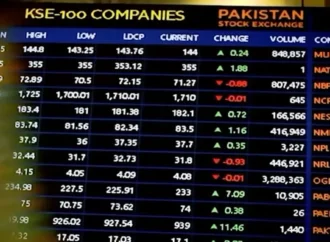 پاکستان سٹاک ایکسچینج نے 176,000 پوائنٹس کی بلند ترین سطح عبور کرلی