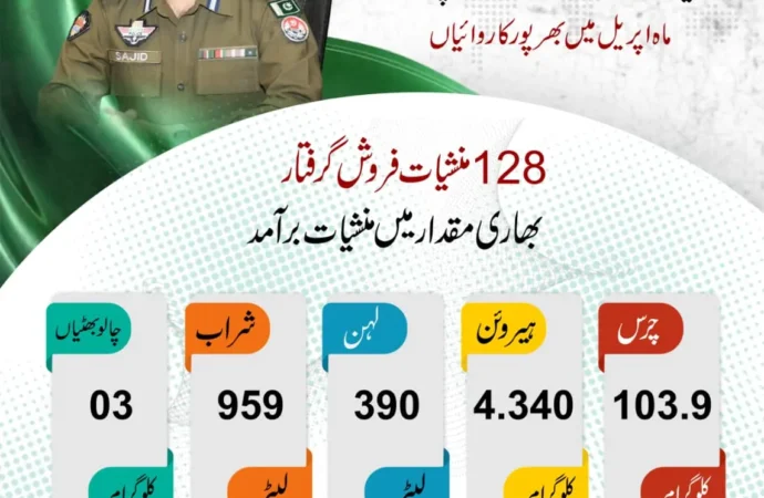 جھنگ پولیس کی ماہِ اپریل کے دوران جرائم پیشہ عناصر کے خلاف بھرپور کارروائیاں،خطرناک گینگز سمیت سینکڑوں ملزمان گرفتار،ترجمان پولیس