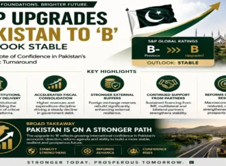 ایس اینڈ پی گلوبل نے پاکستان کی طویل المدتی کریڈٹ ریٹنگ بہتر کردی